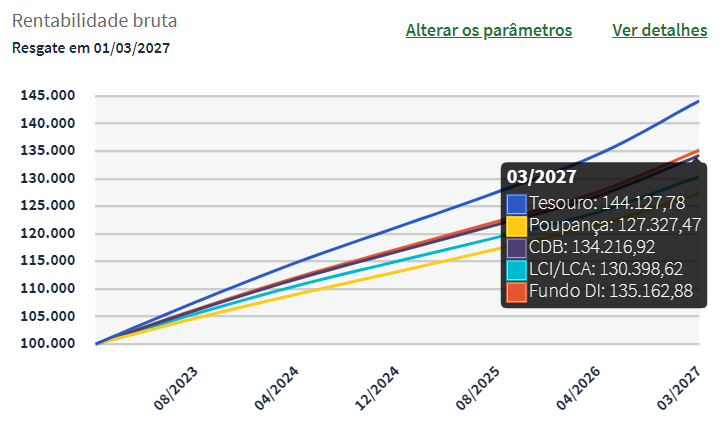 Gráfico, Gráfico de linhas

Descrição gerada automaticamente