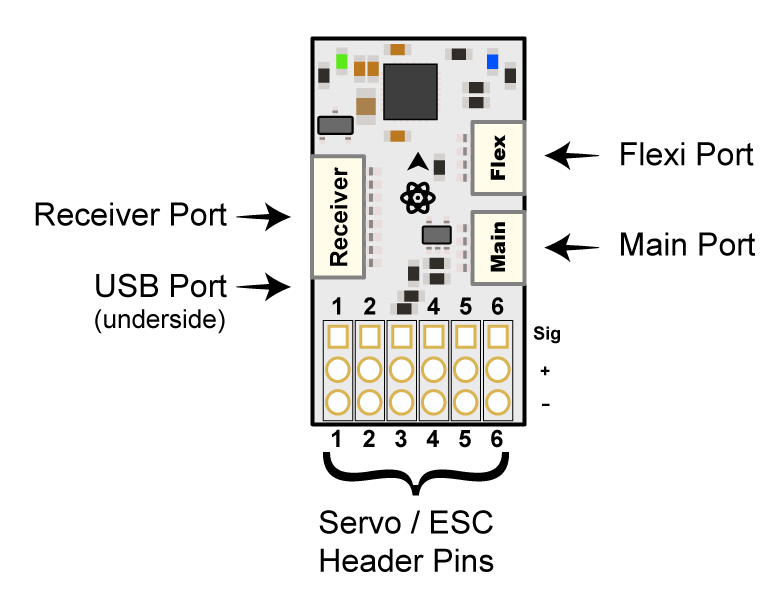 Прошиваем СС3D В Betaflight
