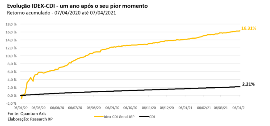 Gráfico, Gráfico de linhas

Descrição gerada automaticamente