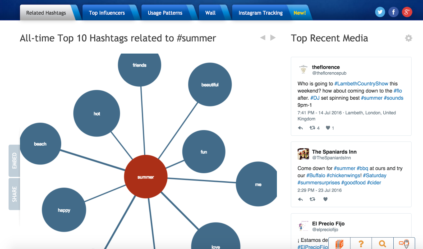 What are the best hashtags to ge!   t followers on instagram