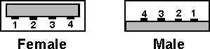 Female and Male Pinout Diagram