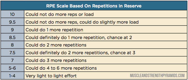 RPE Scale Based on RIR.png