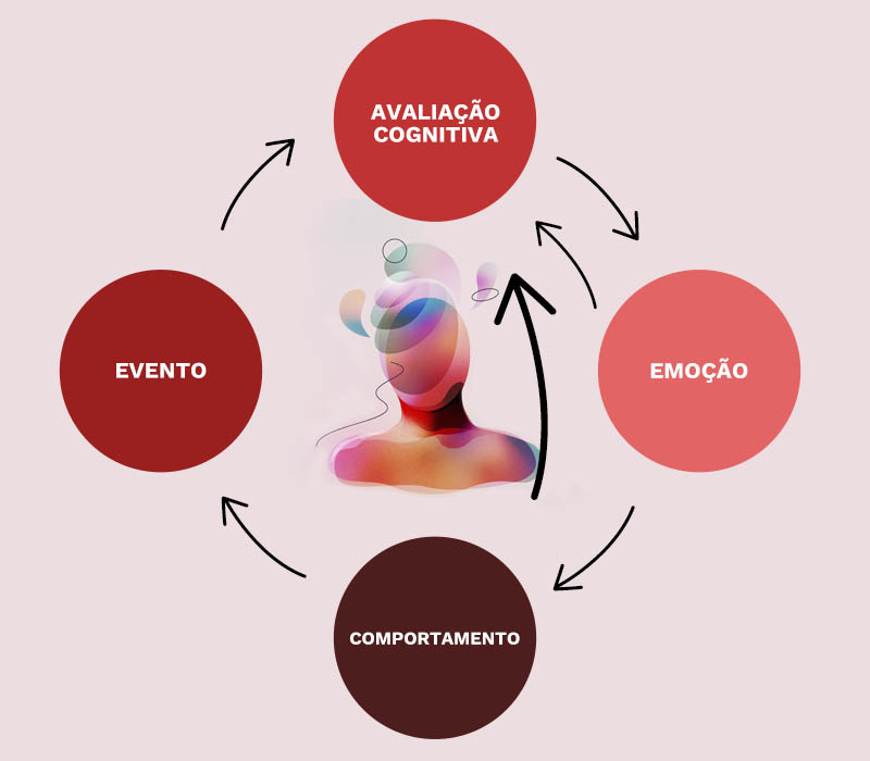 Terapia cognitivo Comportamental na Prática Psiquiátrica