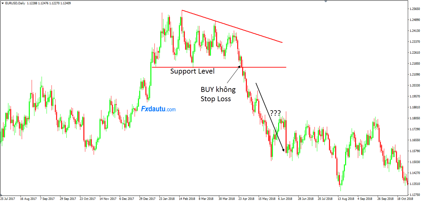 Đầu tư Forex là gì? Đặc điểm của sàn forex mà bạn không nên bỏ qua