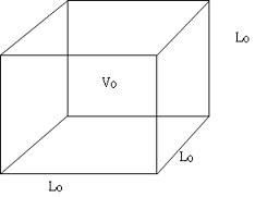 Cube volume