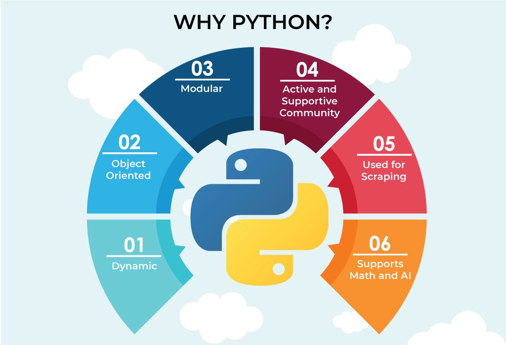 Belajar Otodidak Python untuk Siap Berkarir 2022