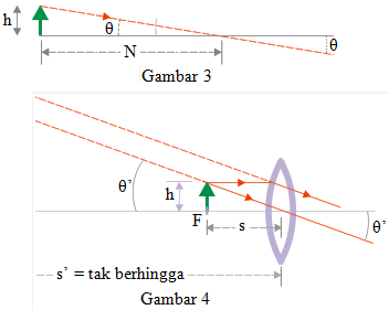 Rumus lup kaca pembesar - 3