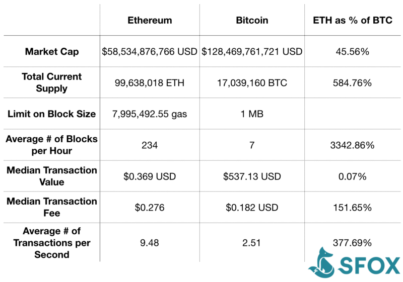 GET UP TO $132