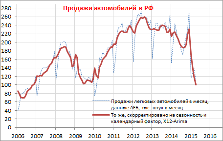 Опубликован индекс HSBC RUSSIA COMPOSITE OUTPUT за апрель, из которого следует, что рецессия в стране заканчивается
