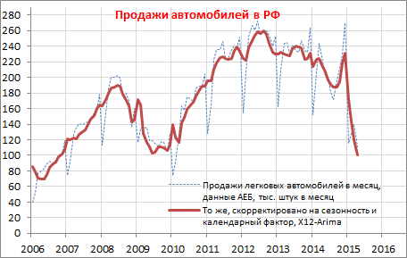 Опубликован индекс HSBC RUSSIA COMPOSITE OUTPUT за апрель, из которого следует, что рецессия в стране заканчивается Опубликован индекс HSBC RUSSIA COMPOSITE OUTPUT за апрель, из которого следует, что рецессия в стране заканчивается