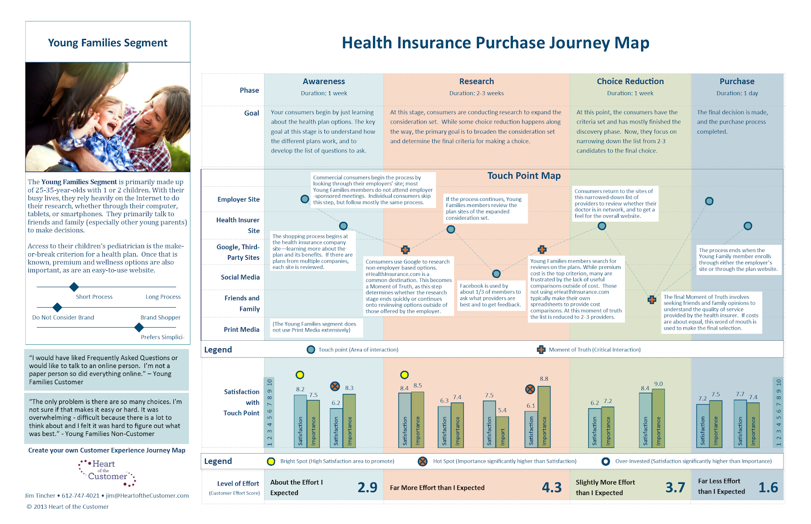 customer journey, какво представлява пътуването на клиента, пример за пътуване на клиента, карта на пътуването на клиента