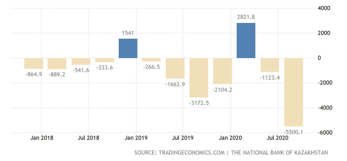 bne IntelliNews - OUTLOOK 2021 Kazakhstan