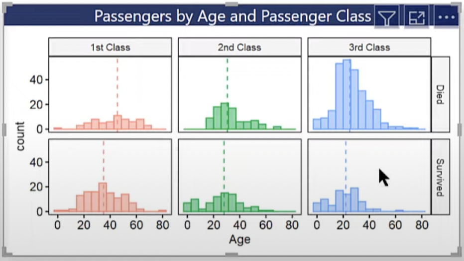 Using R In Power BI: Histogram 3