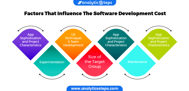 Here are the 7 factors to be taken care of which can influence the software development cost.