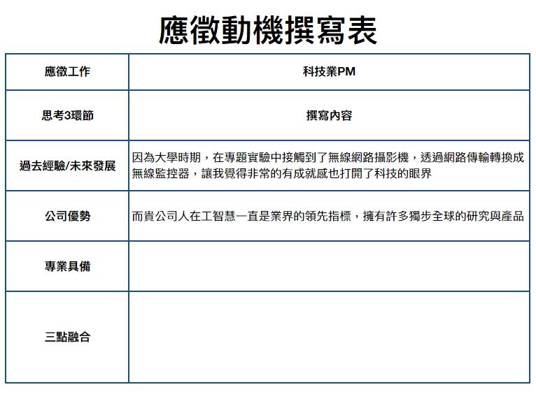 應徵動機怎麼說? 思考3個環節，把你的應徵動機說的輕鬆寫意