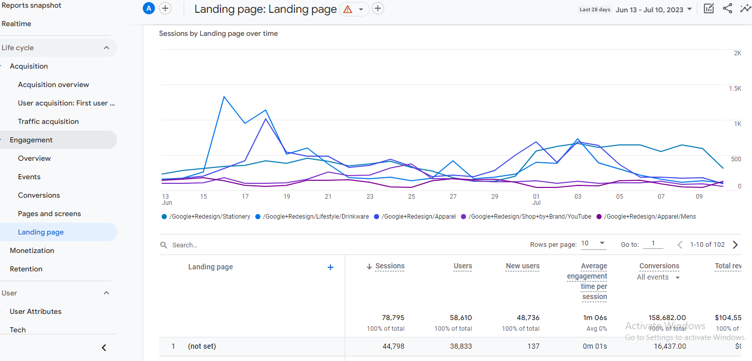 Engagement Landing Page Behavior GA4