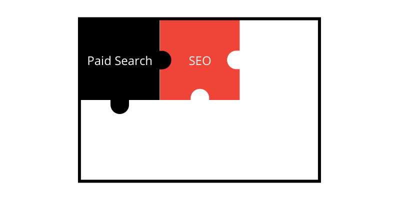 The second part of the puzzle: SEO or Search Engine Optimization