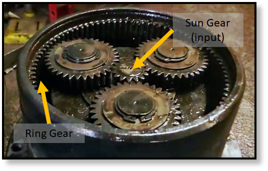 Ring gear and sun gear in a final drive planetary gear box