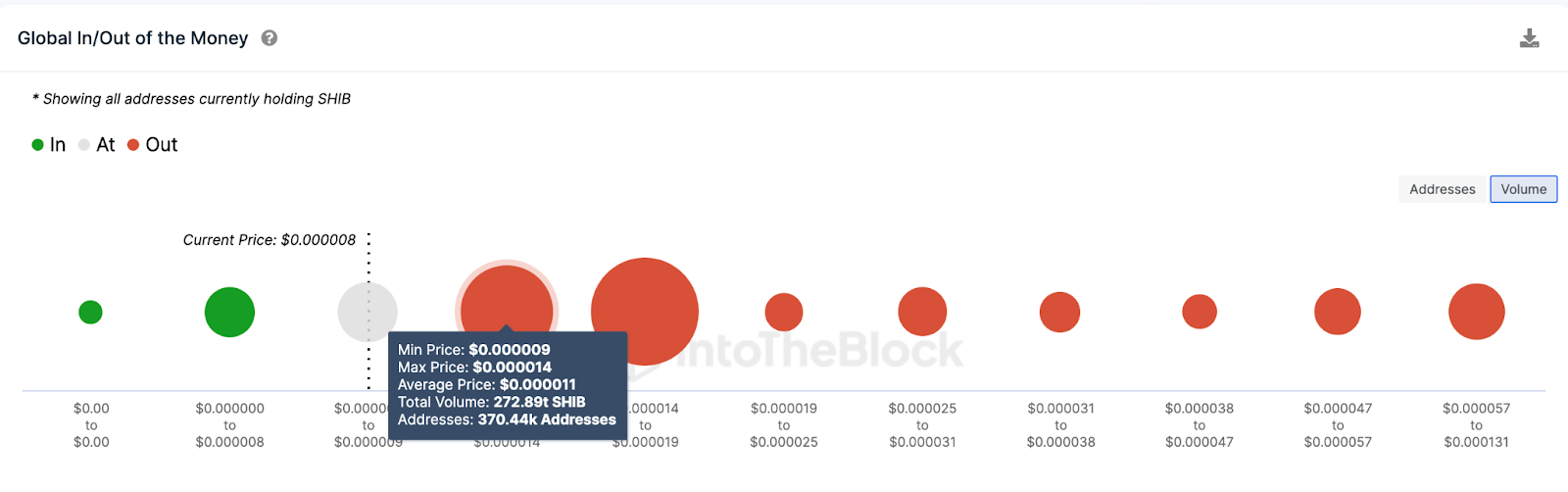 Shiba Inu (SHIB) Price Prediction | IOMAP, August 2023