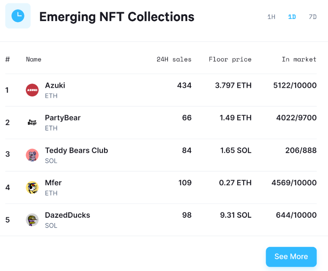 Emerging NFT collections