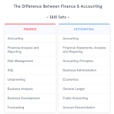 Definition Finance Career Ladder - Macp All About Modified Career Progression Scheme Gconnect In / We just default to aiming for the next rung on the ladder.
