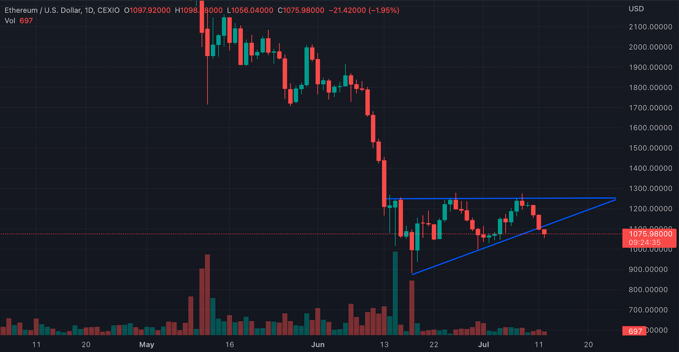 ETH_bearish_pennant