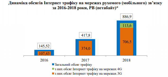 Эпоха Viber. 10 главных фактов об украинском телекоме