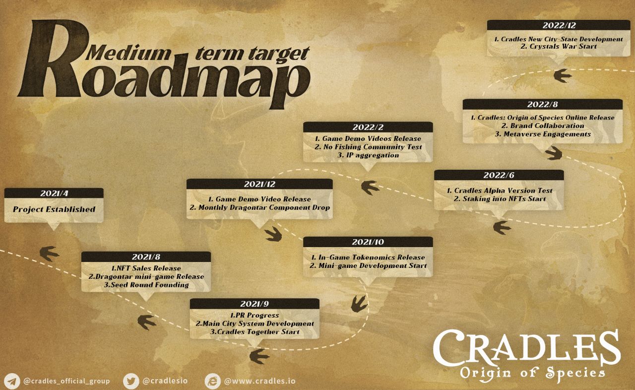 Roadmaps dự án cardles