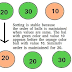 Stability of Sorting Algorithms