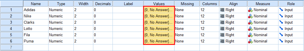 Value labels paste on multiple variables in SPSS. Source: uedufy.com