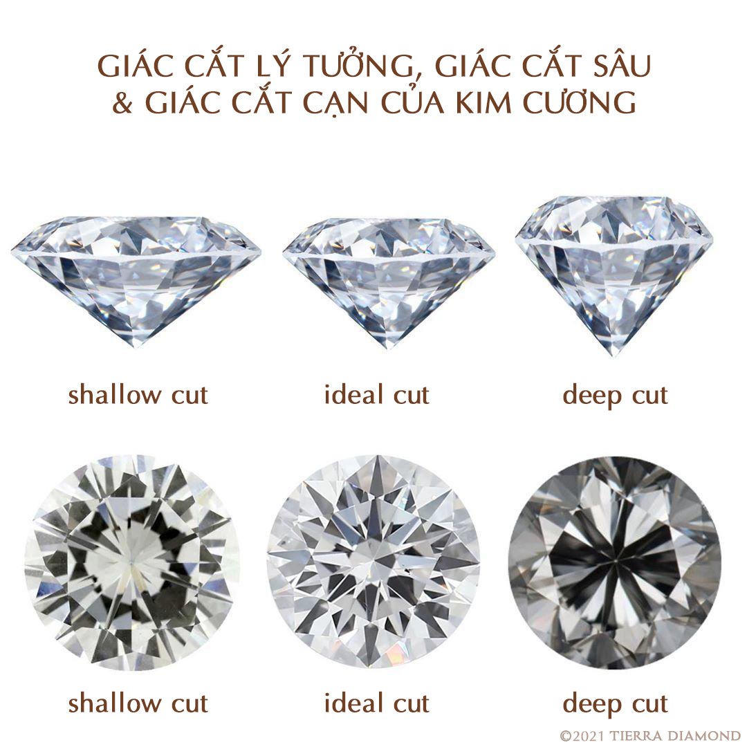 Xem giá kim cương GIA nhanh nhất ở đâu - Kinh nghiệm chọn kim cương GIA đẹp, giá tốt - 4