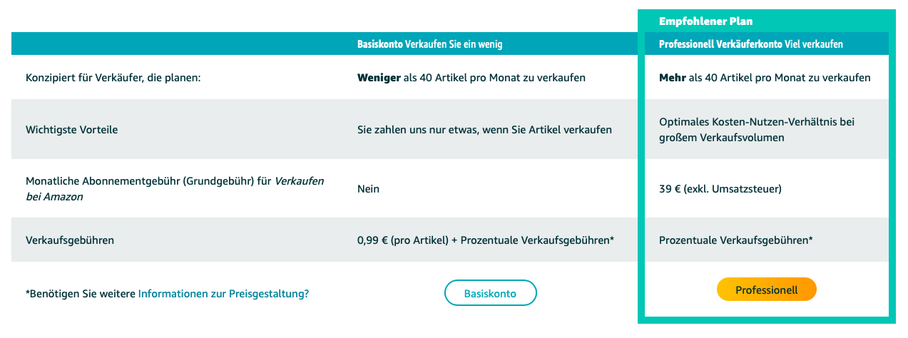 Amazon Handler Werden So Startest Du Dein Amazon Fba Business
