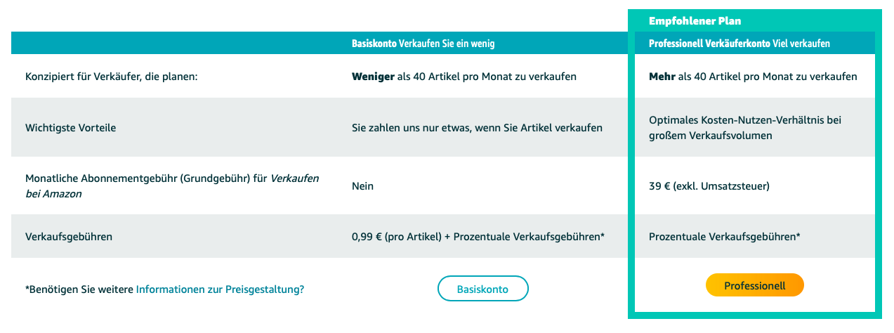 amazon für händler