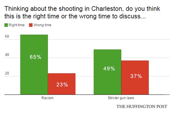 Huff Poll - Guns, Racism, Charleston .jpg