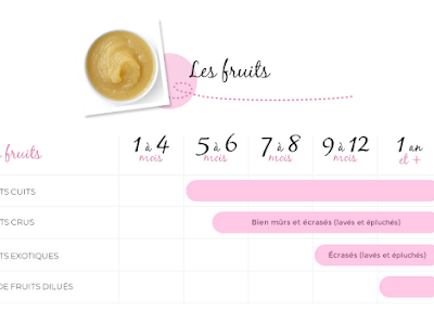 √ 99 ou plus quantité introduction tableau alimentation bébé 4 mois 710736