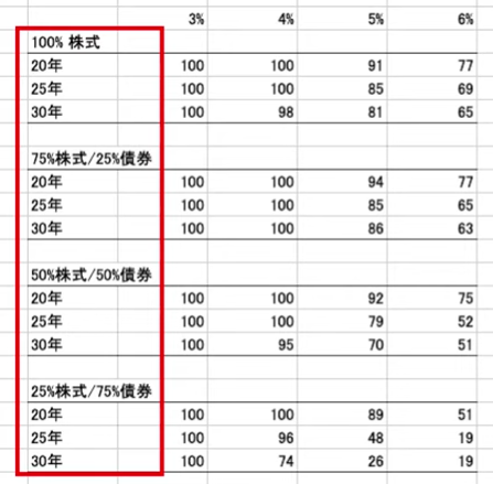 Fireを成功させる日本版4 ルールを解説 ライオン兄さんのお金の学校