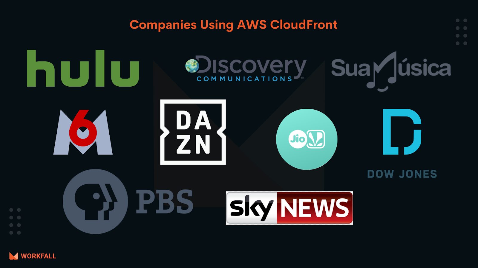 Companies using AWS CloudFront