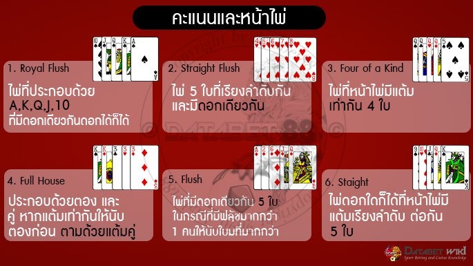 คะแนนและหน้าไพ่ Caribbean Stud Poker