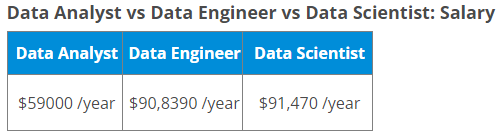 salary