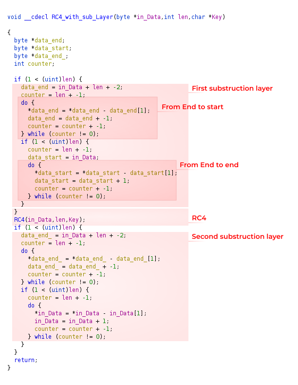 Function performing RC4 encryption