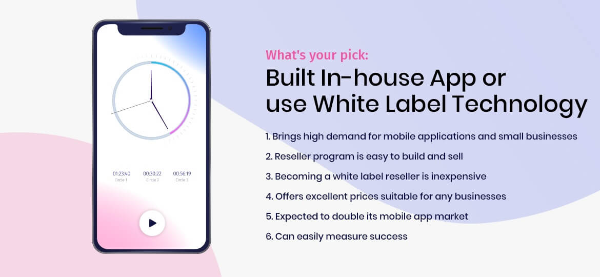 What's your pick: Built In-house App or use White Label Technology