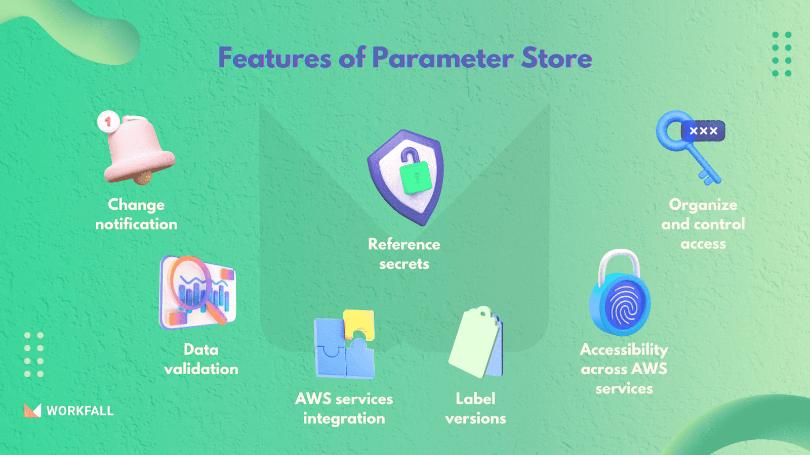 Features of Parameter Store in AWS Elastic Beanstalk