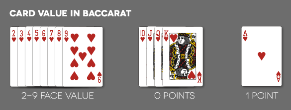 Reason to Enjoy Playing Baccarat