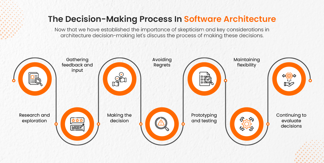 Navigating the World of Software Architecture: A Skeptic's Guide to Making Smart Decisions