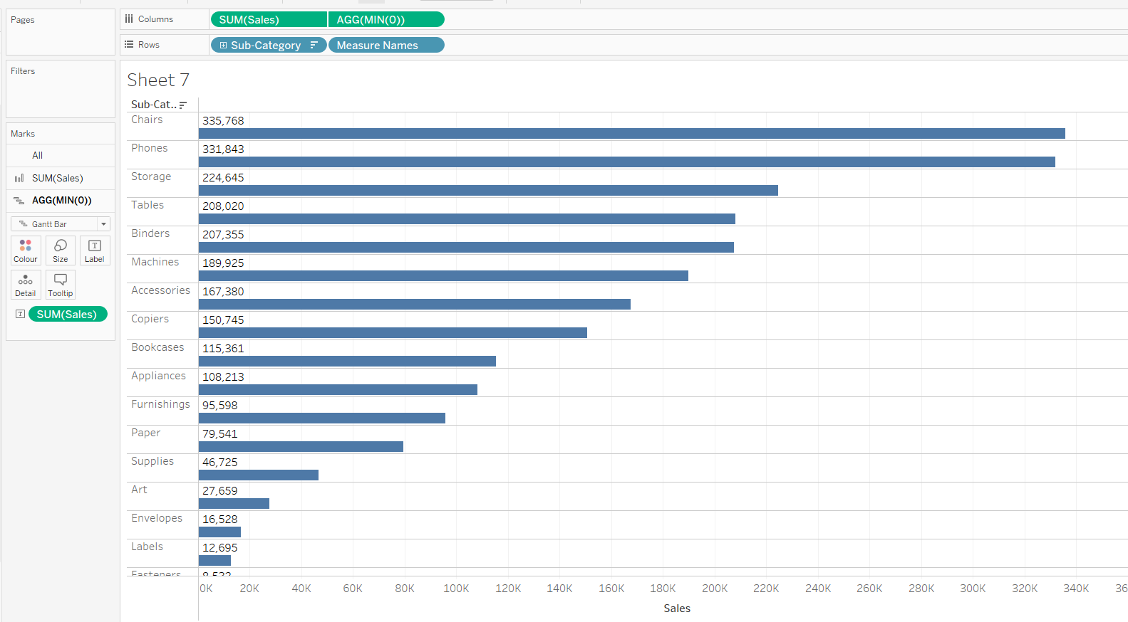 add label to secondary axis of horizontal bar chart in Tableau