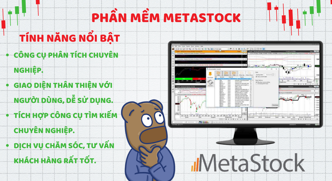 Phần mềm MetaStock