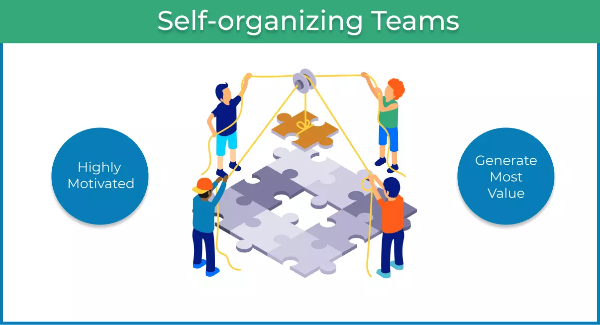 Agile Product Development for Startups | Self-organizing teams