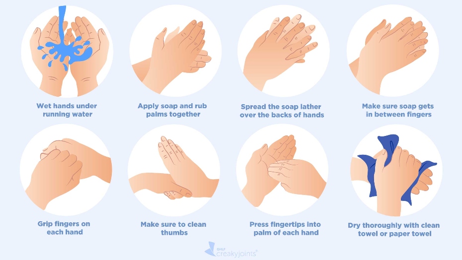 how to wash hands