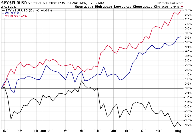 spy-veu-eurusd.png