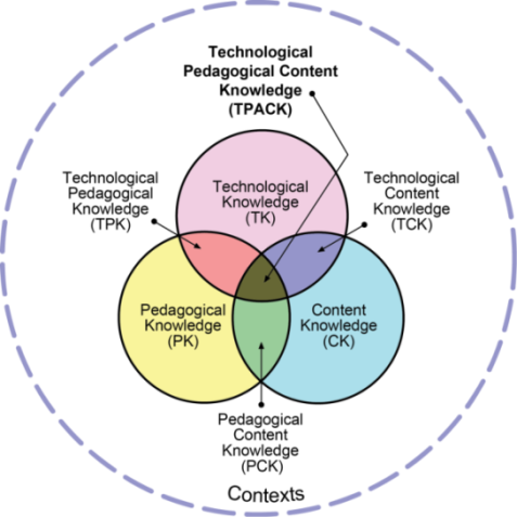 https://edcrunch.files.wordpress.com/2013/10/tpack-model.png?w=900